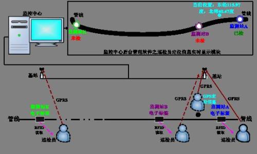 武夷山市巡更系统八号